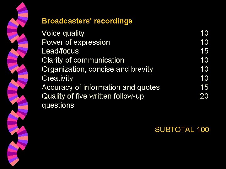 Broadcasters' recordings Voice quality Power of expression Lead/focus Clarity of communication Organization, concise and