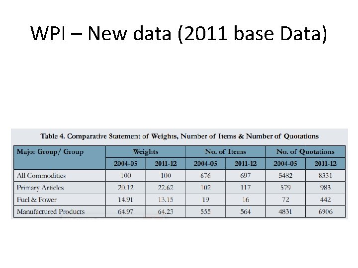 WPI – New data (2011 base Data) 