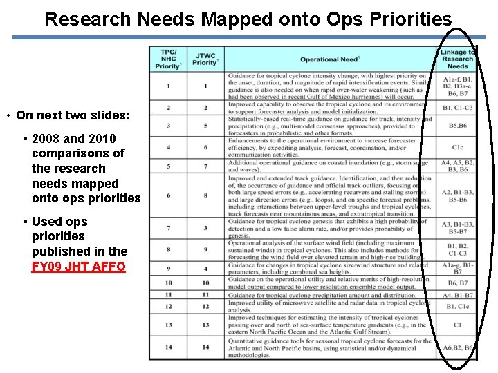 Research Needs Mapped onto Ops Priorities • On next two slides: § 2008 and