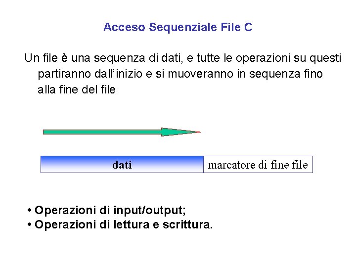 Acceso Sequenziale File C Un file è una sequenza di dati, e tutte le