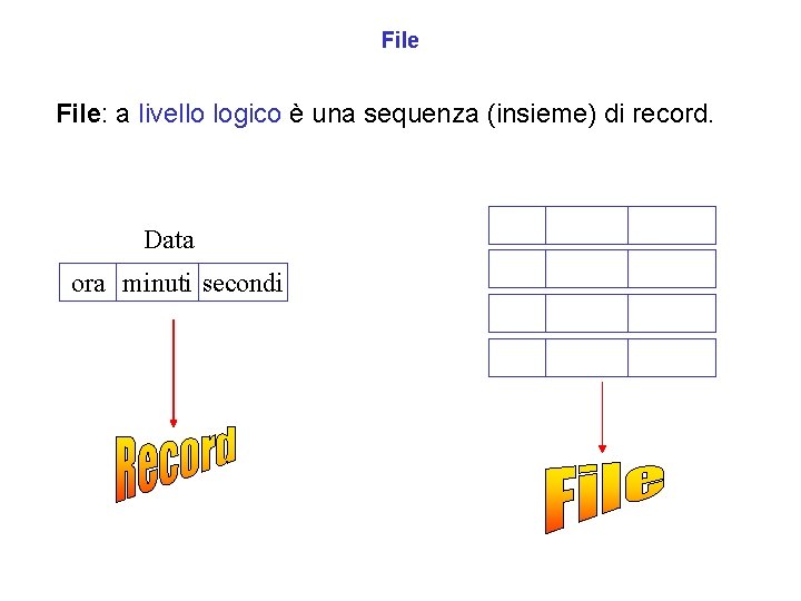 File: a livello logico è una sequenza (insieme) di record. Data ora minuti secondi