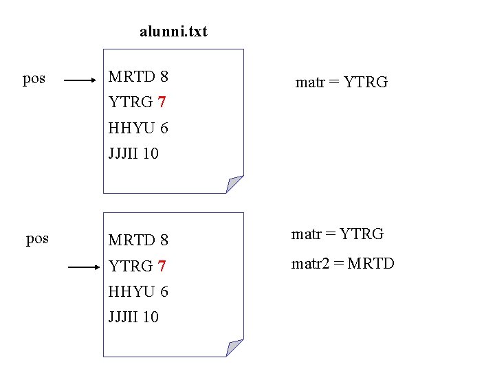 alunni. txt pos MRTD 8 matr = YTRG 7 HHYU 6 JJJII 10 pos