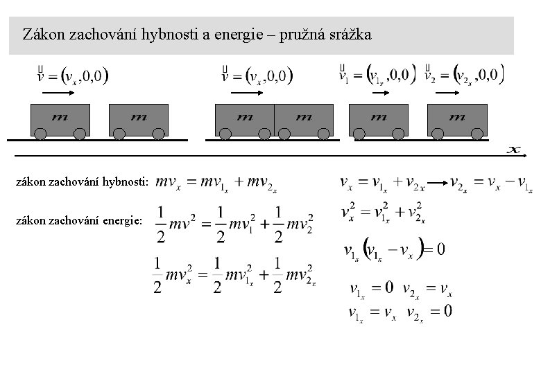 Zákon zachování hybnosti a energie – pružná srážka zákon zachování hybnosti: zákon zachování energie: