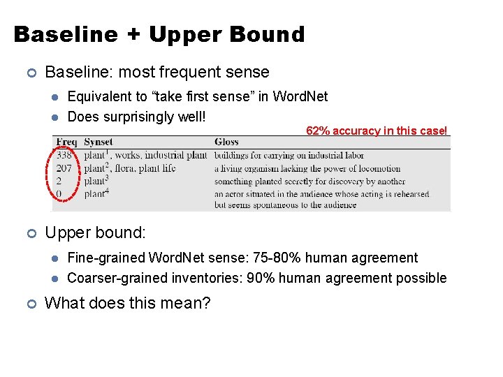 Baseline + Upper Bound ¢ Baseline: most frequent sense l l Equivalent to “take