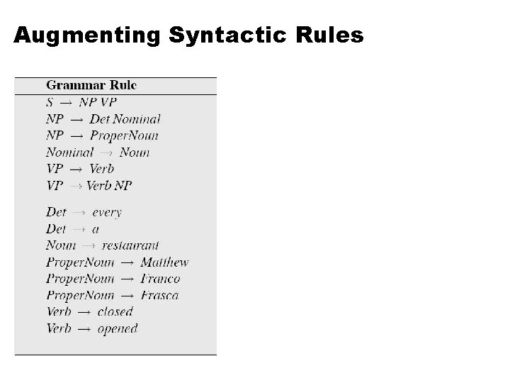 Augmenting Syntactic Rules 