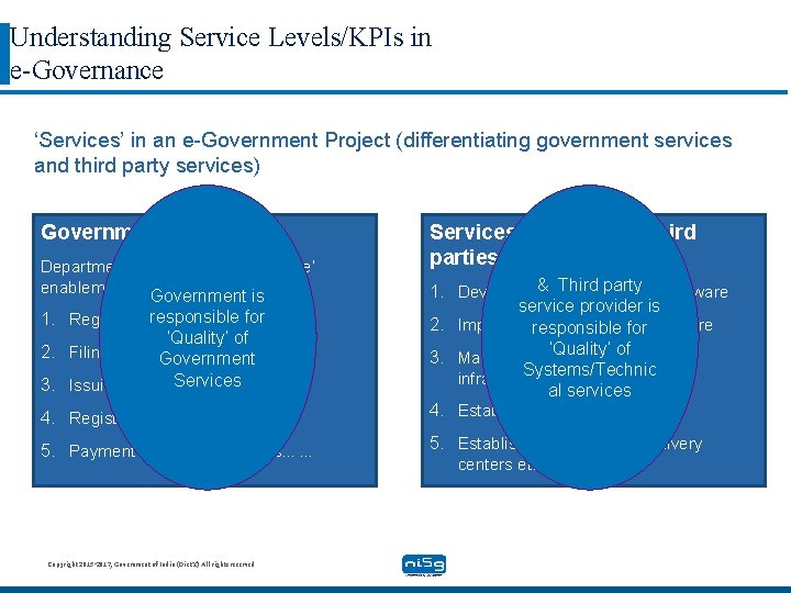 Understanding Service Levels/KPIs in e-Governance ‘Services’ in an e-Government Project (differentiating government services and