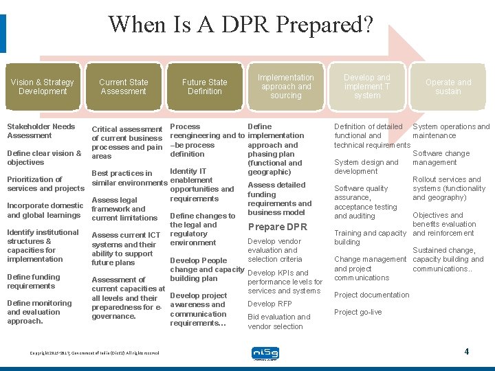 When Is A DPR Prepared? Vision & Strategy Development Stakeholder Needs Assessment Define clear