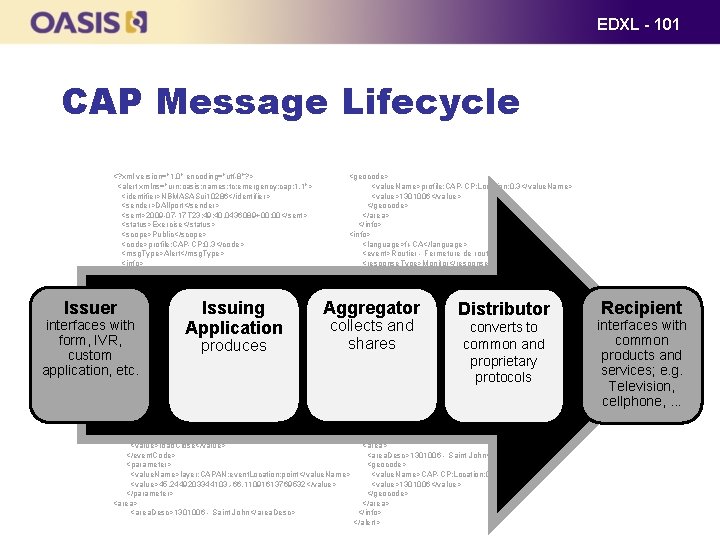 EDXL - 101 CAP Message Lifecycle <? xml version="1. 0" encoding="utf-8"? > <geocode> <alert