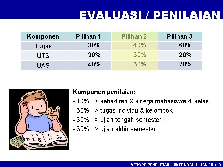 EVALUASI / PENILAIAN Komponen Pilihan 1 30% Pilihan 2 40% Pilihan 3 60% UTS