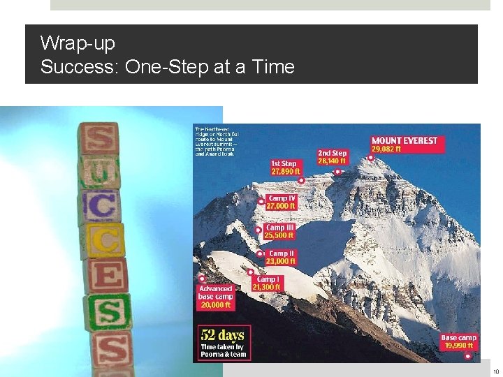 Wrap-up Success: One-Step at a Time 10 