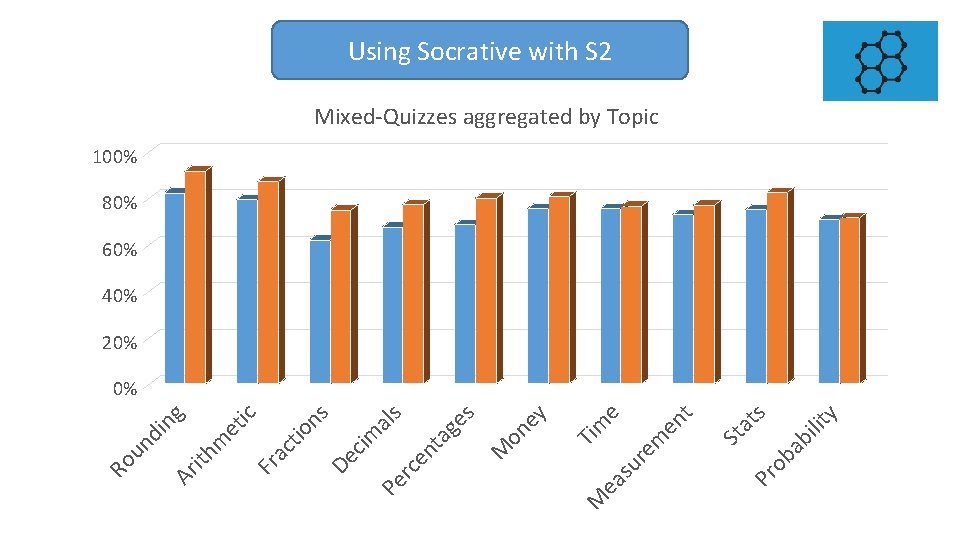 M s y ob ab ilit Pr at St t en m e m