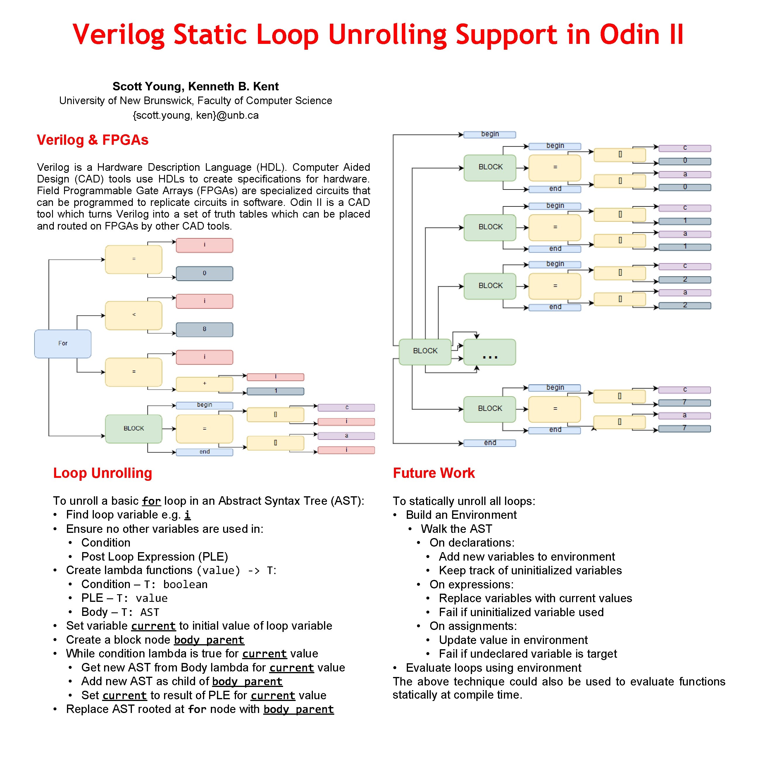Verilog Static Loop Unrolling Support in Odin II Scott Young, Kenneth B. Kent University