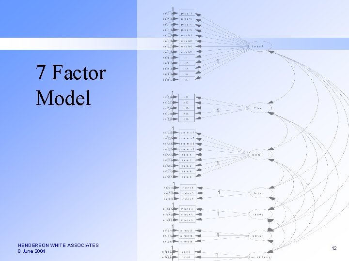 7 Factor Model HENDERSON WHITE ASSOCIATES 8 June 2004 12 