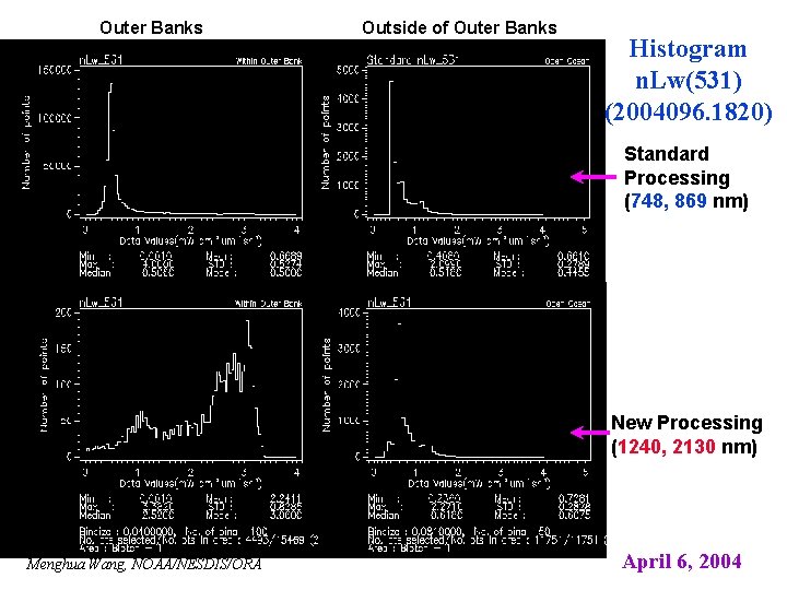 Outer Banks Outside of Outer Banks Histogram n. Lw(531) (2004096. 1820) Standard Processing (748,