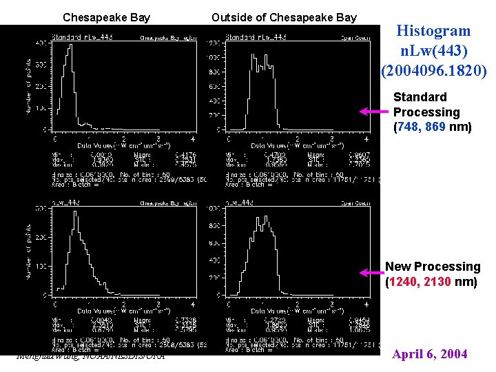 Chesapeake Bay Outside of Chesapeake Bay Histogram n. Lw(443) (2004096. 1820) Standard Processing (748,