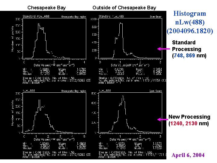 Chesapeake Bay Outside of Chesapeake Bay Histogram n. Lw(488) (2004096. 1820) Standard Processing (748,