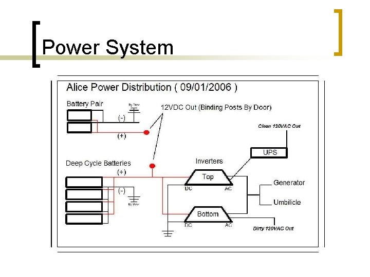 Power System 