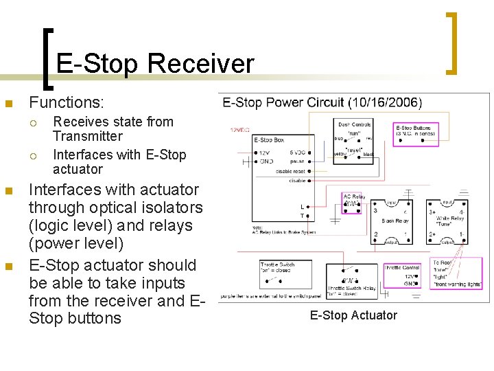 E-Stop Receiver n Functions: ¡ ¡ n n Receives state from Transmitter Interfaces with