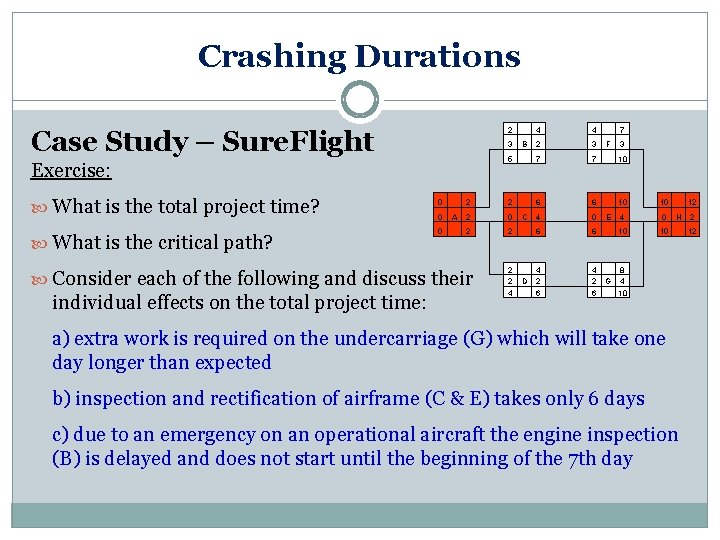 Crashing Durations Case Study – Sure. Flight 2 3 5 Exercise: What is the