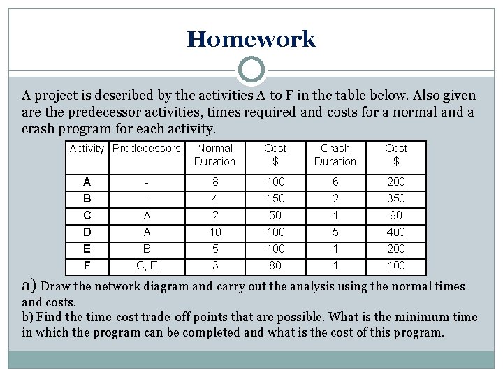 Homework A project is described by the activities A to F in the table