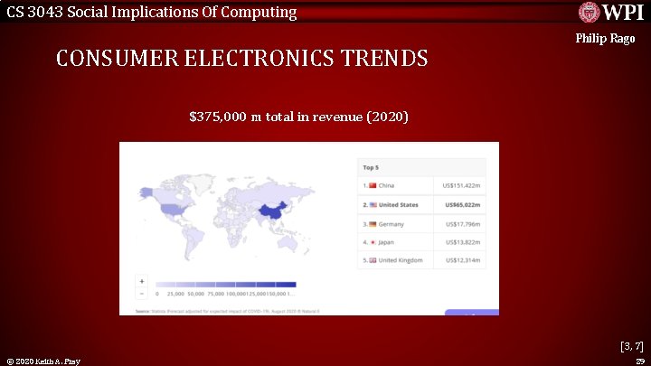 CS 3043 Social Implications Of Computing CONSUMER ELECTRONICS TRENDS Philip Rago $375, 000 m