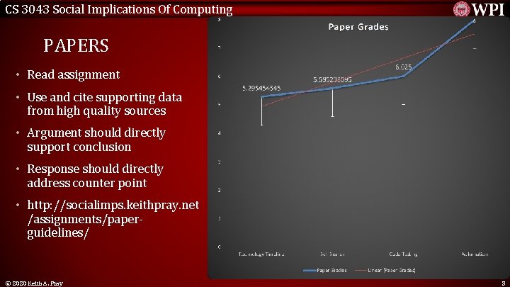 CS 3043 Social Implications Of Computing PAPERS • Read assignment • Use and cite