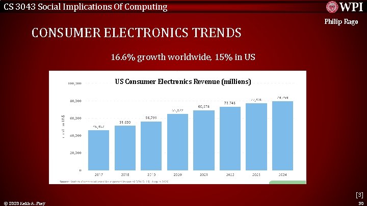 CS 3043 Social Implications Of Computing CONSUMER ELECTRONICS TRENDS Philip Rago 16. 6% growth