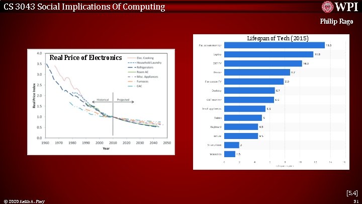 CS 3043 Social Implications Of Computing Philip Rago Lifespan of Tech (2015) Real Price