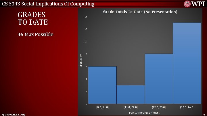 CS 3043 Social Implications Of Computing GRADES TO DATE 46 Max Possible © 2020