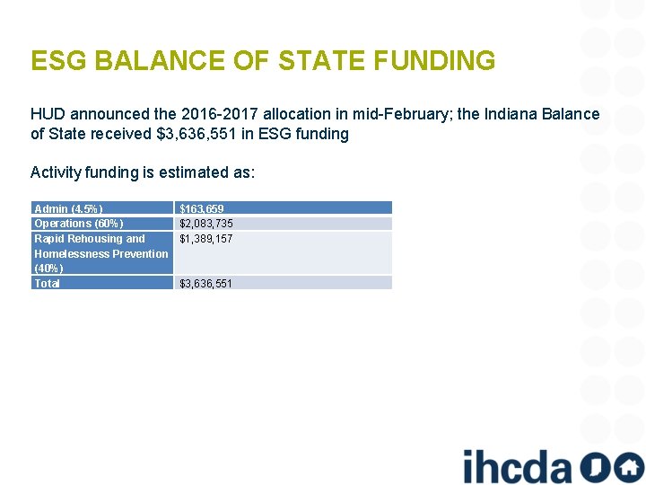 ESG BALANCE OF STATE FUNDING HUD announced the 2016 -2017 allocation in mid-February; the