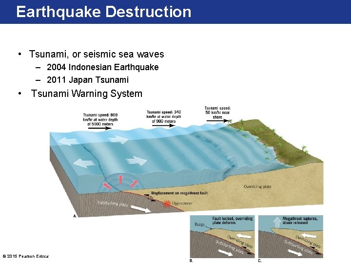 Earthquake Destruction • Tsunami, or seismic sea waves – 2004 Indonesian Earthquake – 2011