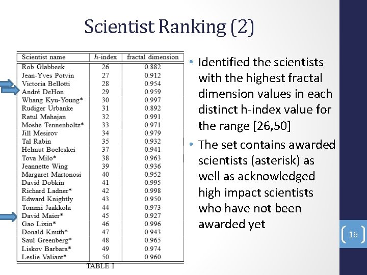 Scientist Ranking (2) • Identified the scientists with the highest fractal dimension values in