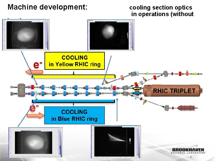 Machine development: ions) cooling section optics in operations (without 4 