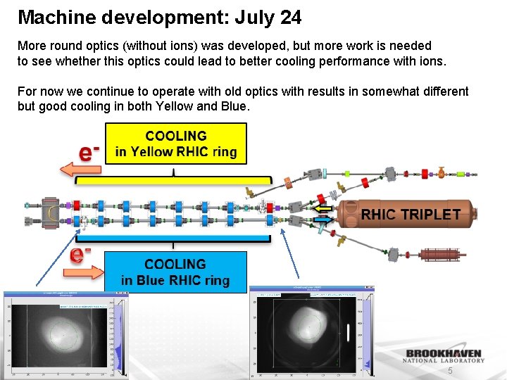 Machine development: July 24 More round optics (without ions) was developed, but more work
