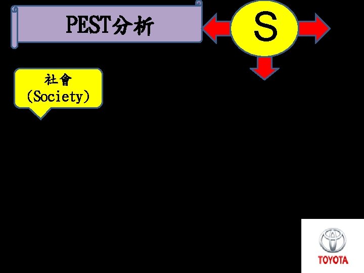 PEST分析 社會 (Society) S 