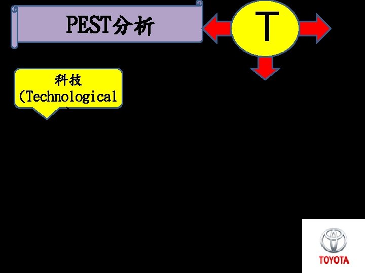 PEST分析 科技 (Technological ) T 