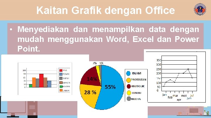 Kaitan Grafik dengan Office • Menyediakan dan menampilkan data dengan mudah menggunakan Word, Excel