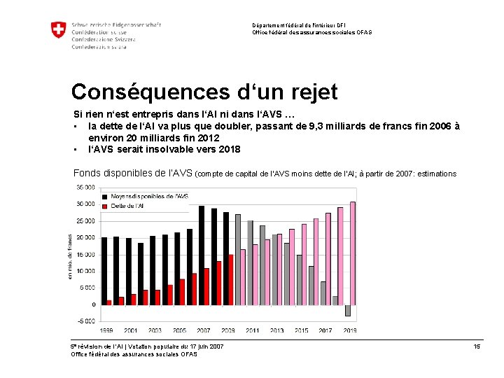 Département fédéral de l'intérieur DFI Office fédéral des assurances sociales OFAS Conséquences d‘un rejet