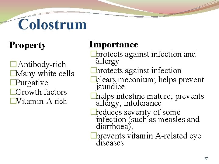 Colostrum Property � Antibody-rich �Many white cells �Purgative �Growth factors �Vitamin-A rich Importance �protects