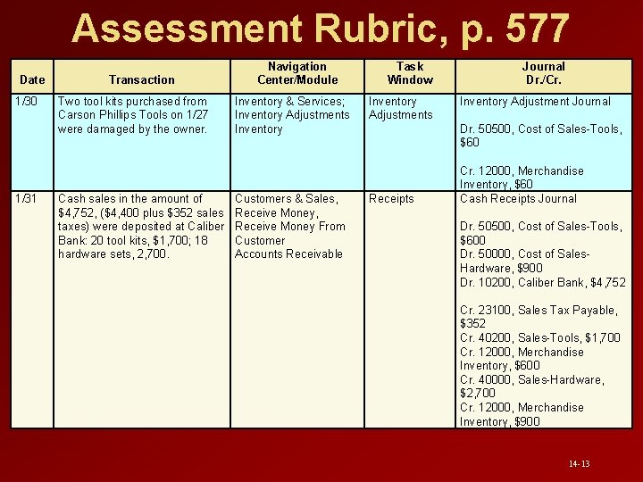 Assessment Rubric, p. 577 Date 1/30 1/31 Transaction Two tool kits purchased from Carson