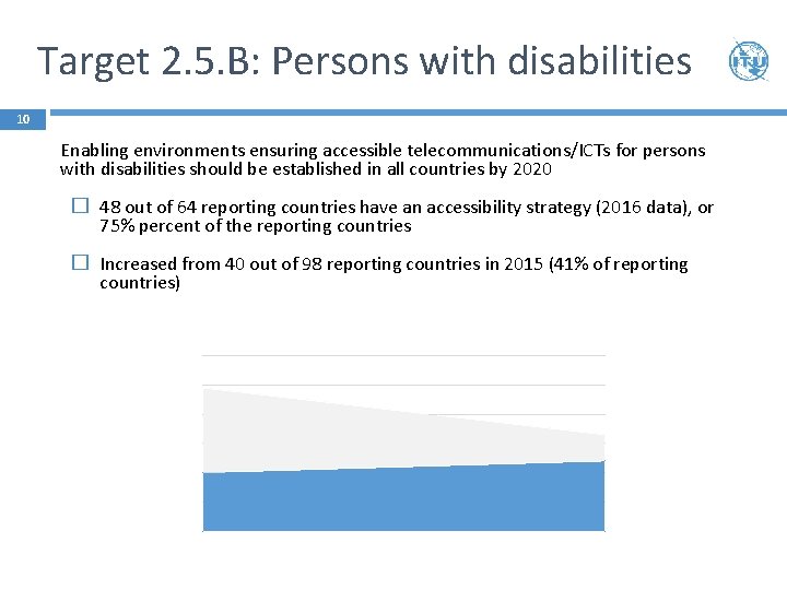 Target 2. 5. B: Persons with disabilities 10 Enabling environments ensuring accessible telecommunications/ICTs for