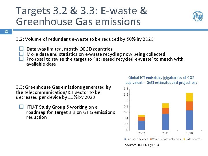 Targets 3. 2 & 3. 3: E-waste & Greenhouse Gas emissions 12 3. 2:
