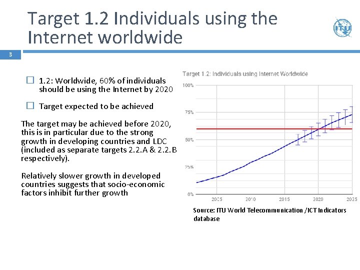 Target 1. 2 Individuals using the Internet worldwide 3 � 1. 2: Worldwide, 60%