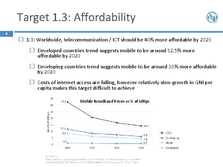 Target 1. 3: Affordability 4 � 1. 3: Worldwide, telecommunication / ICT should be
