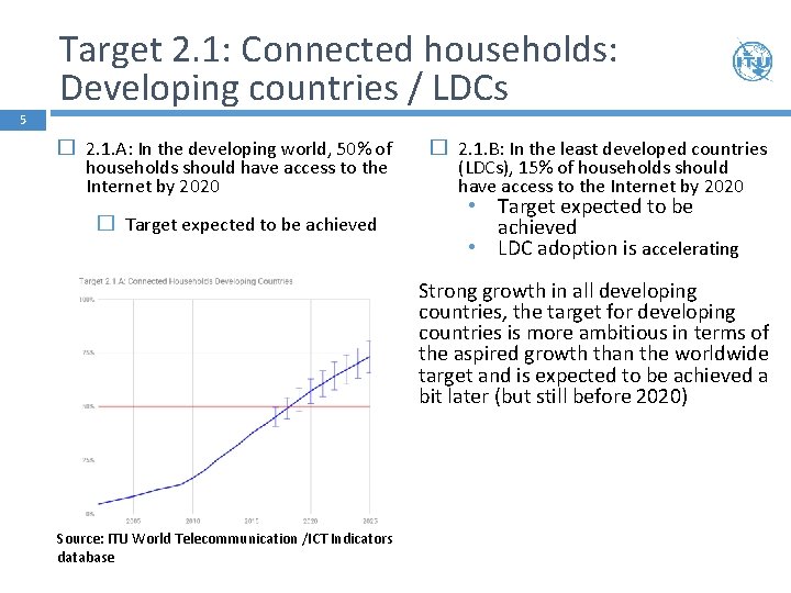 Target 2. 1: Connected households: Developing countries / LDCs 5 � 2. 1. A: