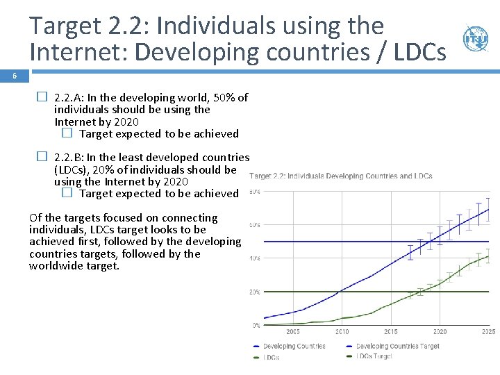 Target 2. 2: Individuals using the Internet: Developing countries / LDCs 6 � 2.