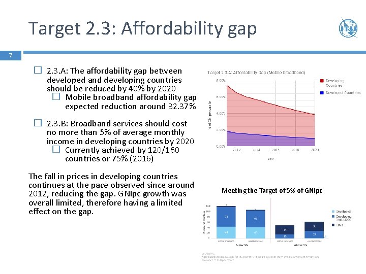 Target 2. 3: Affordability gap 7 � 2. 3. A: The affordability gap between