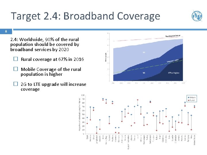 Target 2. 4: Broadband Coverage 8 2. 4: Worldwide, 90% of the rural population