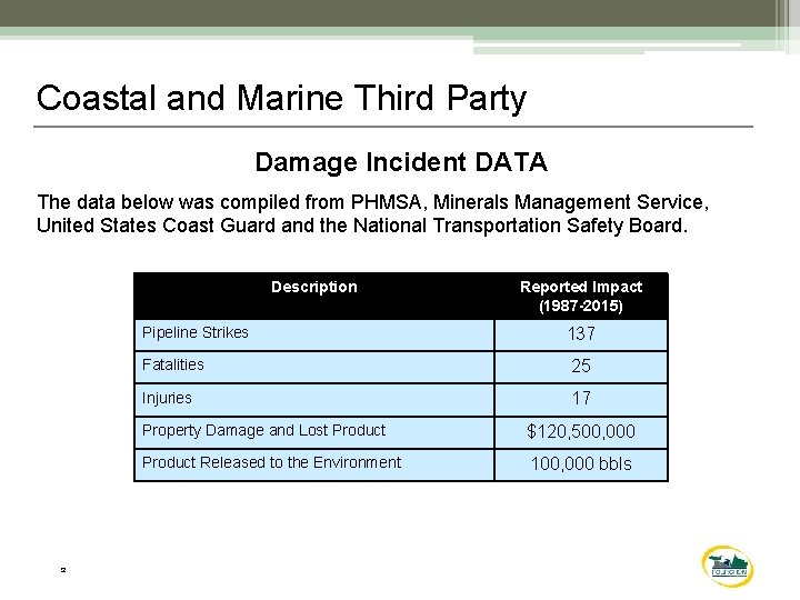 Coastal and Marine Third Party Damage Incident DATA The data below was compiled from