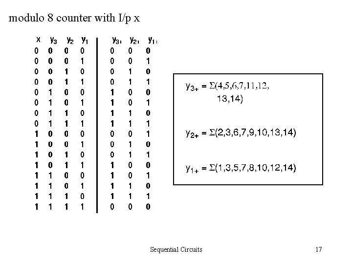 modulo 8 counter with I/p x Sequential Circuits 17 